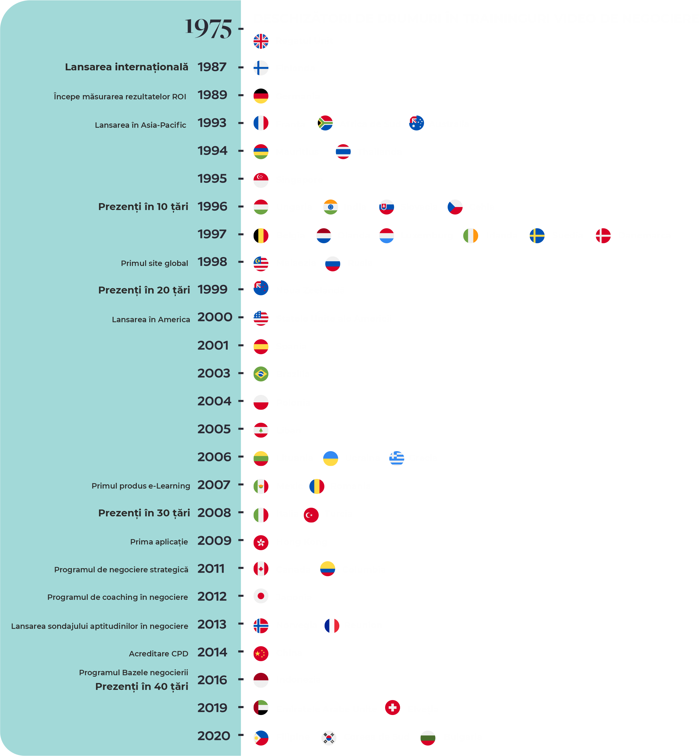 Scotwork Timeline Ro (1)